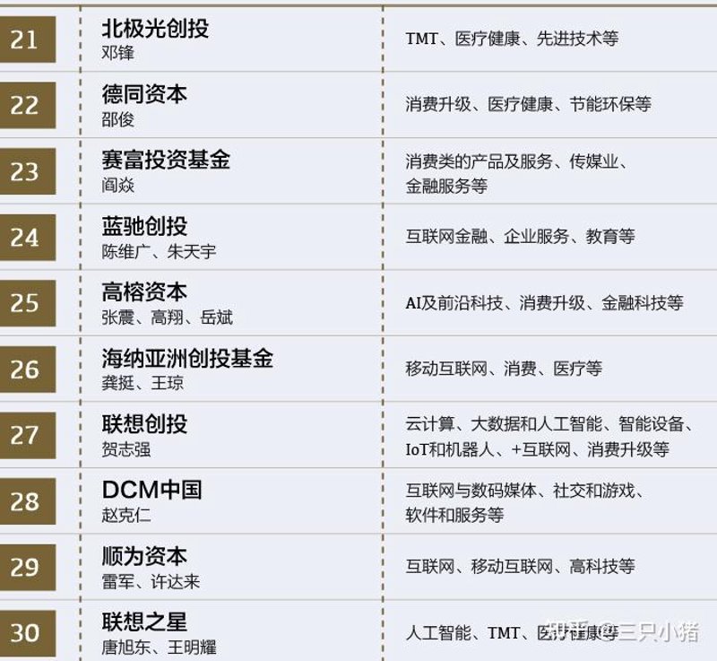投资管理行业新趋势:聚焦于风险管理与个性化服务