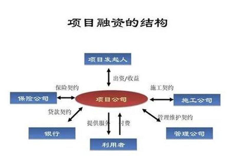 股权投资公司：资本力量的新篇章